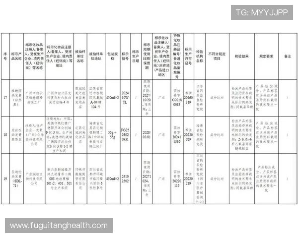 ✅体育直播🏆世界杯直播🏀NBA直播⚽- 国家药监局：49批次化妆品不符合规定- sports